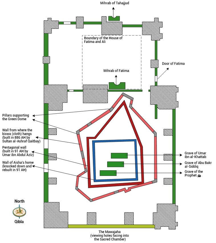 Diagram of The Rawdah